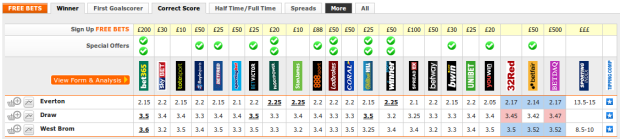 Compilation of odds for West Brom vs Everton
