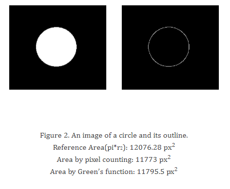 Article figure