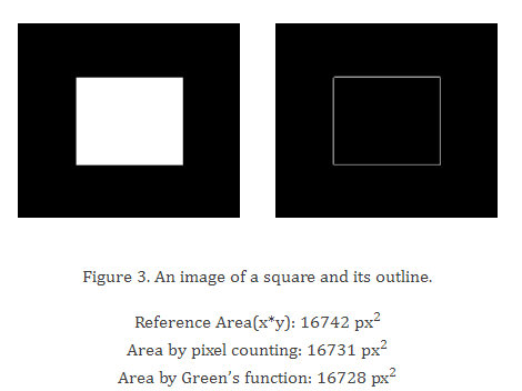 Article figure