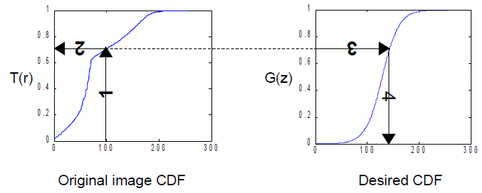 Article figure