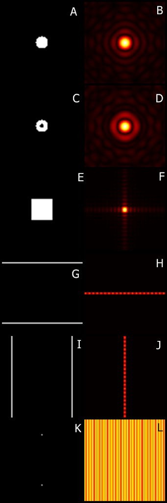Article figure