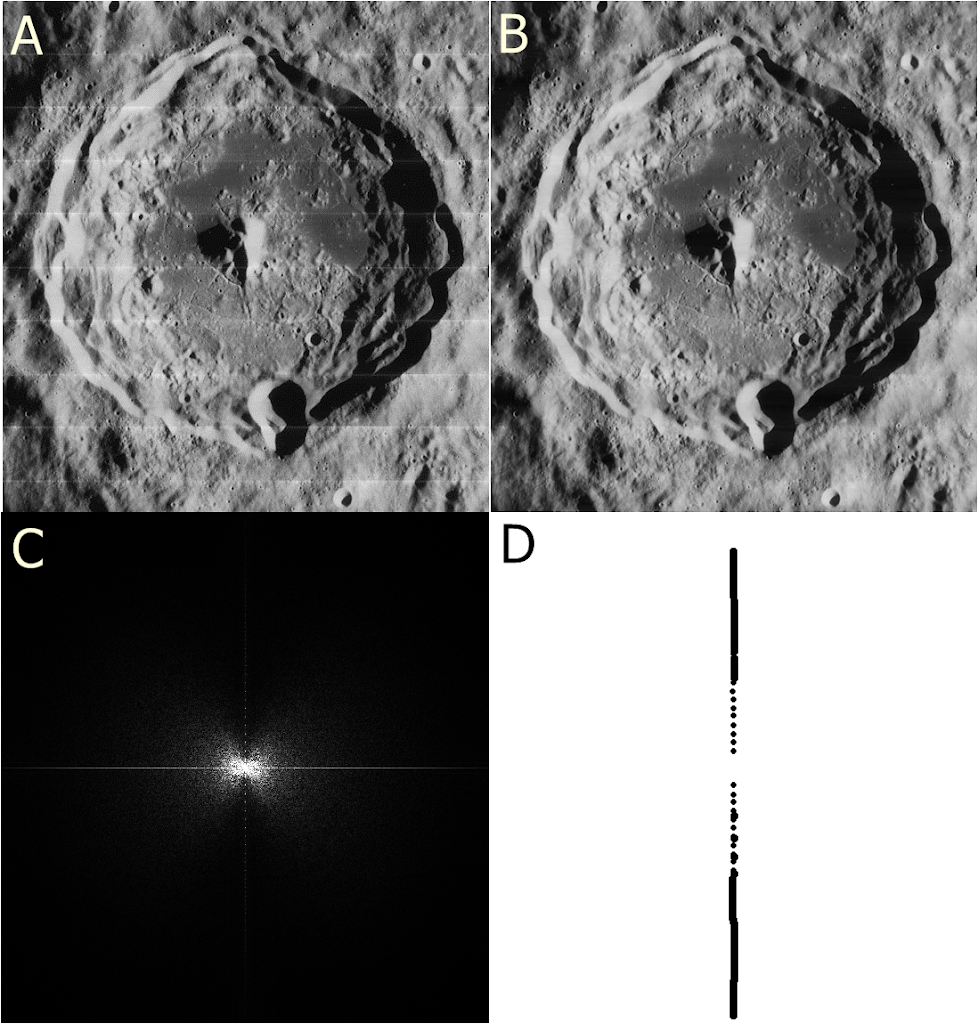 Article figure