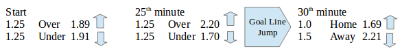 OU odds progression