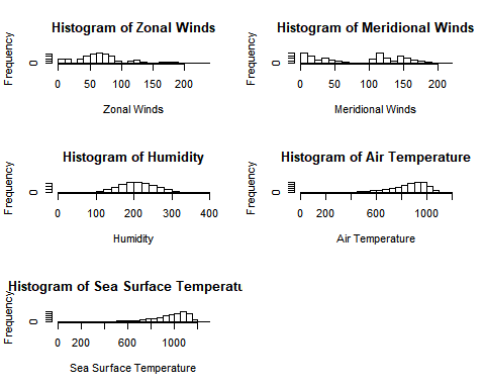 Article figure