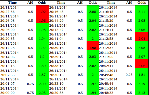AH odds table